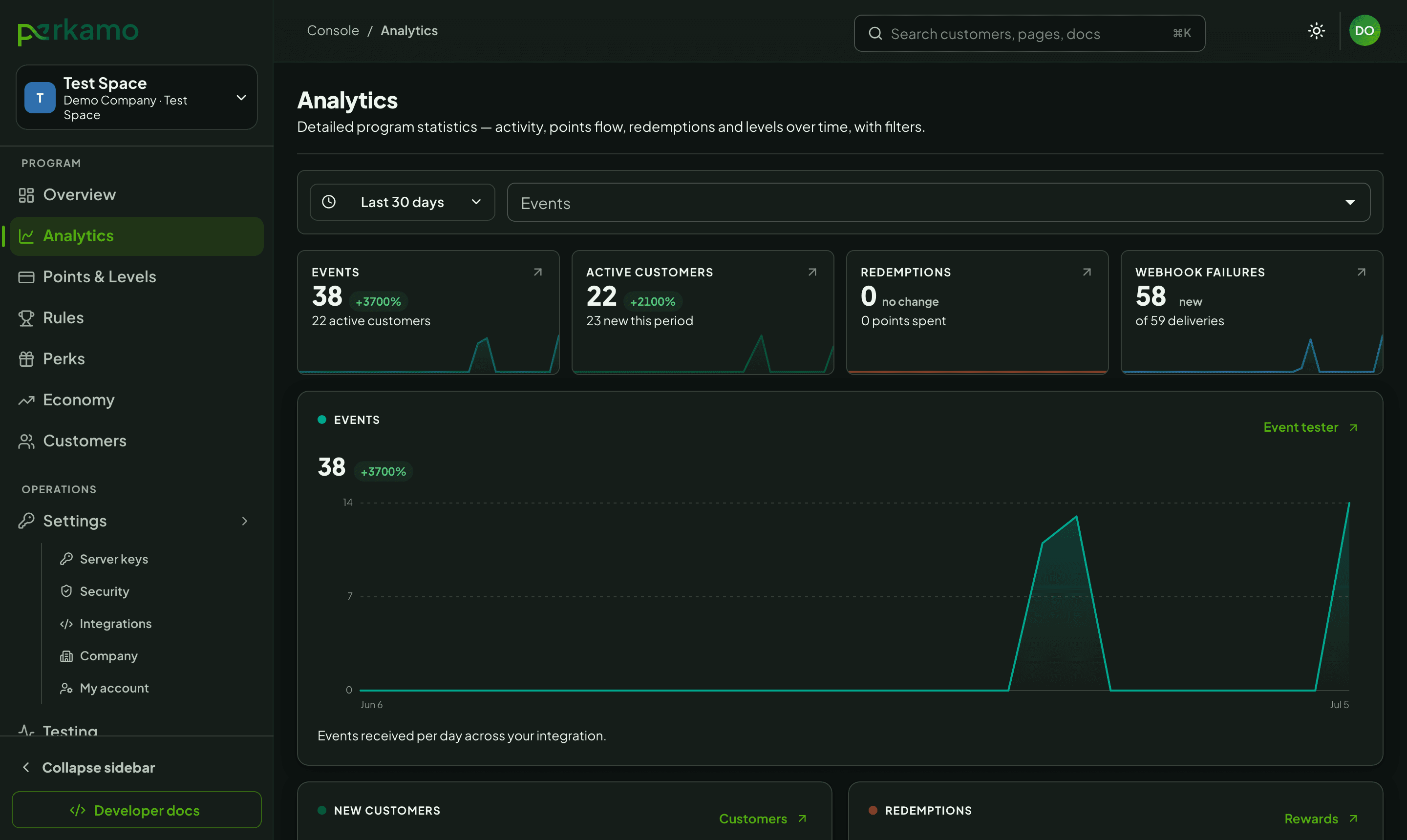 Perkamo console analytics view with live events, active customers and webhook delivery health