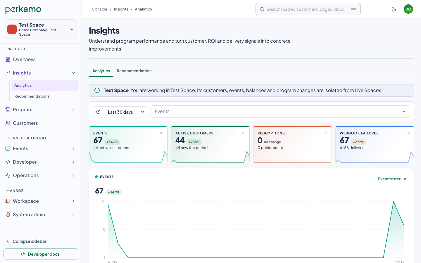 Perkamo Insights console showing event activity, customers and webhook diagnostics in a Test Space